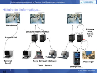 Informatique Appliquée à la Gestion des Ressources Humaines

Histoire de l’informatique…

Main Frame
Réseaux
Privé,
Public,
VPN

Serveurs Départementaux
Réseau Privé

Terminal
Passif

*

Poste de travail intelligent
Client / Serveur

15

Poste léger
Smartphone…
© 2013 Xavier LAUGAUDIN

 