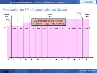 Informatique Appliquée à la Gestion des Ressources Humaines

Contrôle Continu : 10 mn

150

© 2013 Xavier LAUGAUDIN

 