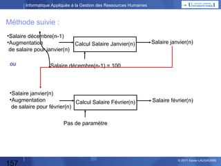 Informatique Appliquée à la Gestion des Ressources Humaines

Méthode suivie :
1)

Xx

2) Décomposition Fonctionnelle : Déterminer 1 plan d’augmentation…
•

•
•

157

Calcul de chaque Masse Salariale
mensuelle
 Rappel de la MS décembre(n-1) : 100
 Calcul de la MS janvier(n) :
MS mois précédent x (1,x1)
 …
 Calcul de la MS décembre(n) :
MS mois précédent x (1,x12)
 Calcul de la MS janvier(n+1) :
celui de décembre
(pas de prévision d’augmentation en n+1)
Calcul de l’Augmentation en Niveau
…
© 2013 Xavier LAUGAUDIN

 