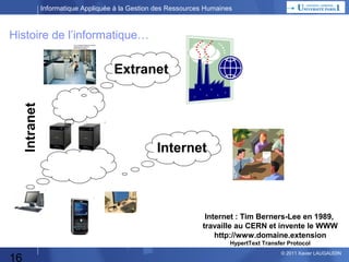 Informatique Appliquée à la Gestion des Ressources Humaines

Histoire de l’informatique…

Intranet

Extranet

Internet

Internet : Tim Berners-Lee en 1989,
travaille au CERN et invente le WWW
http://www.domaine.extension
HypertText Transfer Protocol

16

© 2013 Xavier LAUGAUDIN

 