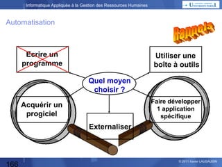 Informatique Appliquée à la Gestion des Ressources Humaines

Boites Noires Salaires Mensuels

166

© 2013 Xavier LAUGAUDIN

 