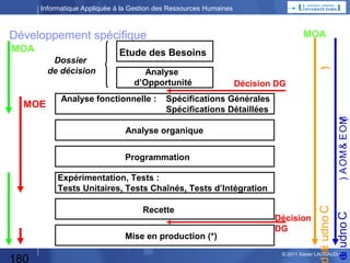 Informatique Appliquée à la Gestion des Ressources Humaines

2 Acteurs Majeurs
Maîtrise d’Ouvrage et Maîtrise d’Oeuvre (ou Maître…)
Maîtrise d’Oeuvre : MOE :
La MOE est l’entité retenue par le Maître d’Ouvrage (MOA)
pour réaliser l’ouvrage, dans les conditions de délais, de qualité et de coûts.
La MOE est aussi responsable des choix techniques.
C’est la Direction Informatique de l’entreprise.

Sous-traitance de Maîtrise d’Oeuvre :
Lorsque le Maître d’Oeuvre ne possède pas les compétences nécessaires
(ex: nouvelle technologie) ou qu’il n’a pas les ressources suffisantes,
il peut faire appel à des prestataires :
SSII, éditeurs de logiciel, personnel en régie, infogérants…
Chaque sous-traitant réalise un sous-ensemble du projet
directement avec le MOE, mais n’a aucune responsabilité directe
vis-à-vis de la MOA.
Il travaille au forfait ou en régie.
© 2013 Xavier LAUGAUDIN

180

 