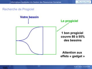 Informatique Appliquée à la Gestion des Ressources Humaines

Développement spécifique
Etude des Besoins
Dossier de décision

Analyse
d’Opportunité

Analyse fonctionnelle :

Décision DG

Spécifications Générales
Spécifications Détaillées

Analyse organique

L’analyse organique :
Elle prévoit tous les aspects techniques de la réalisation :
matériel, langage de programmation, découpage technique (modules)…
Elle peut se faire aussi entre les « Spécifications Générales » et
les « Spécifications Détaillées ».

185

© 2013 Xavier LAUGAUDIN

 