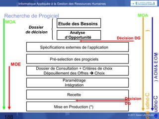 Informatique Appliquée à la Gestion des Ressources Humaines

Développement spécifique

Analyse fonctionnelle :

Décision DG

Spécifications Générales
Spécifications Détaillées

) A OM & E OM
(

MOE

Analyse
d’Opportunité

Analyse organique
Programmation

Recette
Mise en production (*)

188

Décision
DG

ei udno C
t

Expérimentation, Tests :
Tests Unitaires, Tests Chaînés, Tests d’Intégration

ei udno C
t

Dossier
de décision

Etude des Besoins

)
*

MOA

MOA

© 2013 Xavier LAUGAUDIN

 