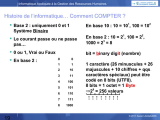 Informatique Appliquée à la Gestion des Ressources Humaines

Histoire de l’informatique… Comment COMPTER ?
En base 10 : 10 = 101, 100 = 102

 Base 2 : uniquement 0 et 1
Système Binaire

 Le courant passe ou ne passe
pas…

 0 ou 1, Vrai ou Faux

bit = binary digit (nombre)
0

1

1
10

3

11

4

100

5

101

6

110

7

111

8

19

0
2

 En base 2 :

En base 2 : 10 = 21, 100 = 22,
1000 = 23 = 8

1000

1 caractère (26 minuscules + 26
majuscules + 10 chiffres + qqs
caractères spéciaux) peut être
codé en 8 bits (UTF8).
8 bits = 1 octet = 1 Byte
⇒28 = 256 valeurs
0
1

0
1

0
1

0
1

0
1

0
1

0
1

0
1

© 2013 Xavier LAUGAUDIN

 