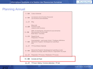 Informatique Appliquée à la Gestion des Ressources Humaines

TP ACCESS : Paramètres
SALARIES :

213

© 2013 Xavier LAUGAUDIN

 