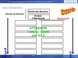 Informatique Appliquée à la Gestion des Ressources Humaines

TP ACCESS : Liens

217

© 2013 Xavier LAUGAUDIN

 
