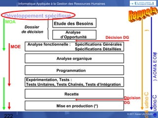 Informatique Appliquée à la Gestion des Ressources Humaines

Rappels du cours précédent

Cours annulé en 2010

222

© 2013 Xavier LAUGAUDIN

 