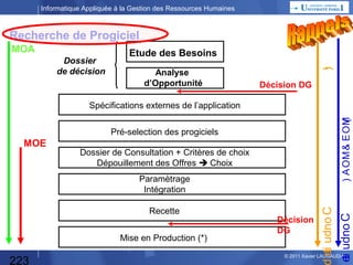 Informatique Appliquée à la Gestion des Ressources Humaines

Planning Annuel
1 – CM

Culture Générale

2 – CM

Les besoins de la Fonction Personnel
Les fonctions automatisables

3 – TP

Blog

4 – CM

Blog suite
Fonctions suite
Liaisons entre fonctions

5 – CM
6 – CM

SIRH, SI d'entreprise, Domaines & sous-domaines
Décomposition fonctionnelle
Boite Noire = Données
Rappel Excel
Préparation TP Excel

7 – CM
8 – TP

TP Excel Masse Salariale

9 – CM

Démarche Progiciel / Développement spécifique (suite)
Maîtrise d'Ouvrage, Maîtrise d'Œuvre, Organisation de projet

10 – TP

Préparation TP Access / Réalisation TP Access

11 – CM

Conduite de Projet

12 – TP

223

Automatisation : quel moyen choisir ? Quelques définitions
Démarche Progiciel / Développement spécifique
ROI

TP Word + Excel : Publipostage (Mailing)
© 2013 Xavier LAUGAUDIN

 