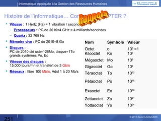 Informatique Appliquée à la Gestion des Ressources Humaines

TP Publipostage : Créer le courrier

Avant fusion les lettres « sautées »
apparaissent avec les flèches de
défilement.
Lors de la fusion finale, seuls
les courriers choisis apparaissent.

251

© 2013 Xavier LAUGAUDIN

 