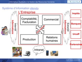 Informatique Appliquée à la Gestion des Ressources Humaines

Histoire de l’informatique…

UD
LO
C

pu
om
C

ng
ti

Mutualisé / local
Professionnel / personnel
+ Grid Computing

257

© 2013 Xavier LAUGAUDIN

 