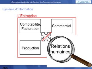 Informatique Appliquée à la Gestion des Ressources Humaines

Histoire de l’informatique… Comment COMPTER ?
 Système binaire : 0 ou 1 => base 2 => bit = binary digit
 En base 10 : 10 = 101, 100 = 102
 En base 2 : 10 = 21, 100 = 22 = 4, 1000 = 23 = 8

 1 octet = 1 Byte = 28 = 256 valeurs ~ 1 caractère
(8 bits)

0
1

0
1

0
1

0
1

0
1

0
1

0
1

0
1

 210 = 1024 qu’on arrondi à 1000, soit 1 kilo
1 Ko = 1000 octets = 103,
1 KHz = 1000 Hz

258

© 2013 Xavier LAUGAUDIN

 