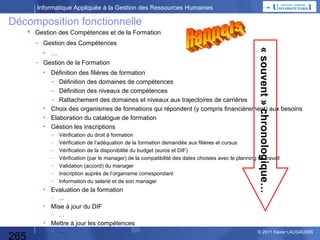 Informatique Appliquée à la Gestion des Ressources Humaines

Système d’Information étendu

L’Entreprise

Impôts

a
rm
fo
In

Commercial
ns
tio

Production

Extranet
Informations

Internet
Informations

Comptabilité,
Facturation

Banques

Ursaff

Relations
humaines

Partenaires

Intranet

265

© 2013 Xavier LAUGAUDIN

 