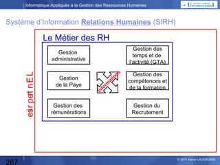 Informatique Appliquée à la Gestion des Ressources Humaines

Système d’Information Relations Humaines (SIRH)

Le Métier des RH
Domaine
a
m
r
fo
In

s
on
ti

Regroupant des fonctions
dans une logique « métier »

Les Fonctions Automatisables
Paye



Licenciements



Accidents du Travail



Crises / PRA-PCO



Communication



Titres de transport



Formation



Tickets restaurants



Gestion des carrières



Visites médicales



Gestion des contrats



Gestion des structures



Gestion des effectifs



Individualisation des rémunérations



Mobilité interne / externe



Congés payés /RTT : gestion



Masse salariale



Congés payés / RTT : prévision / planification



Primes & salaires variables



Temps de travail



Planning



Absentéïsme



Recrutement



Evaluations



267



Bilan social et statistiques

© 2013 Xavier LAUGAUDIN

 