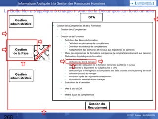 Informatique Appliquée à la Gestion des Ressources Humaines

Système d’Information Relations Humaines (SIRH)

Le Métier des RH
Gestion des
temps et de
l’activité (GTA)

es r pe t n E L
i
r ’

Gestion
administrative
Paye

Gestion des
rémunérations

a
rm
fo
In

ns
tio

Compta

Gestion des
compétences et
de la formation
Recrutement

Commercial

Prod

268

© 2013 Xavier LAUGAUDIN

 