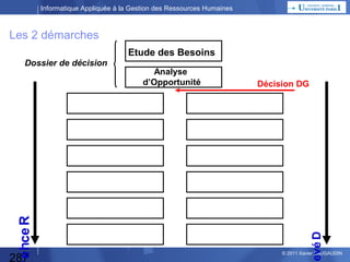 Informatique Appliquée à la Gestion des Ressources Humaines

Utiliser 1 boîte à outils
 Il s’agit d’utiliser des outils simples à maîtriser
et lorsque la réalisation sera très rapide
(moins d’une semaine de travail)
Exemples ?
•
•
•
•
•
•
•

287

Blog
Générateur de sites web
Tableur
SGBD
Système expert
Wiki
Etc…

© 2013 Xavier LAUGAUDIN

 