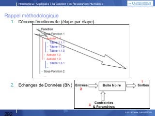 Informatique Appliquée à la Gestion des Ressources Humaines

Rappel méthodologique
1. Décomp fonctionnelle (étape par étape)

2. Echanges de Données (BN)

292

© 2013 Xavier LAUGAUDIN

 