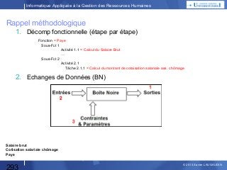 Informatique Appliquée à la Gestion des Ressources Humaines

Rappel méthodologique
1. Décomp fonctionnelle (étape par étape)
Fonction = Paye
Sous-Fct 1
Activité 1.1 = Calcul du Salaire Brut
…
Sous-Fct 2
Activité 2.1
Tâche 2.1.1 = Calcul du montant de cotaisation salariale ass. chômage

2. Echanges de Données (BN)

Salaire brut
Cotisation salariale chômage
Paye

293

© 2013 Xavier LAUGAUDIN

 