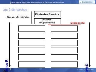 Informatique Appliquée à la Gestion des Ressources Humaines

Les 2 démarches
Etude des Besoins

295

Analyse
d’Opportunité

Décision DG

evé D

e hce R

Dossier de décision

© 2013 Xavier LAUGAUDIN

 