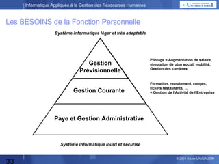 Informatique Appliquée à la Gestion des Ressources Humaines

Les BESOINS de la Fonction Personnelle
Système informatique léger et très adaptable

Gestion
Prévisionnelle
Gestion Courante

Pilotage = Augmentation de salaire,
simulation de plan social, mobilité,
Gestion des carrières

Formation, recrutement, congés,
tickets restaurants, …
= Gestion de l’Activité de l’Entreprise

Paye et Gestion Administrative

Système informatique lourd et sécurisé

33

© 2013 Xavier LAUGAUDIN

 