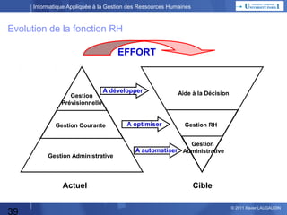 Informatique Appliquée à la Gestion des Ressources Humaines

Evolution de la fonction RH
EFFORT

Gestion
Prévisionnelle

A développer

Gestion Courante

Gestion Administrative

Actuel

39

A optimiser

Aide à la Décision

Gestion RH

Gestion
A automatiser Administrative

Cible
© 2013 Xavier LAUGAUDIN

 