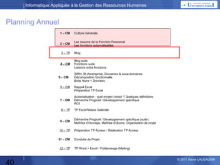 Informatique Appliquée à la Gestion des Ressources Humaines

Planning Annuel
1 – CM

Culture Générale

2 – CM

Les besoins de la Fonction Personnel
Les fonctions automatisables

3 – TP

Blog

4 – CM

Blog suite
Fonctions suite
Liaisons entre fonctions

5 – CM
6 – CM

SIRH, SI d'entreprise, Domaines & sous-domaines
Décomposition fonctionnelle
Boite Noire = Données
Rappel Excel
Préparation TP Excel

7 – CM
8 – TP

TP Excel Masse Salariale

9 – CM

Démarche Progiciel / Développement spécifique (suite)
Maîtrise d'Ouvrage, Maîtrise d'Œuvre, Organisation de projet

10 – TP

Préparation TP Access / Réalisation TP Access

11 – CM

Conduite de Projet

12 – TP

40

Automatisation : quel moyen choisir ? Quelques définitions
Démarche Progiciel / Développement spécifique
ROI

TP Word + Excel : Publipostage (Mailing)

© 2013 Xavier LAUGAUDIN

 