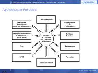 Informatique Appliquée à la Gestion des Ressources Humaines

Planning Annuel
1 – CM

Culture Générale

2 – CM

Les besoins de la Fonction Personnel
Les fonctions automatisables

3 – TP

Blog

4–
TP/CM

Blog suite
Fonctions suite
Liaisons entre fonctions

5 – CM
6 – TP

SIRH, SI d'entreprise, Domaines & sous-domaines
Décomposition fonctionnelle
Boite Noire = Données
Rappel Excel
Préparation TP Excel

7 – CM

Automatisation : quel moyen choisir ? Quelques définitions
Démarche Progiciel / Développement spécifique
ROI

8 – TP

TP Excel Masse Salariale

9 – CM

Démarche Progiciel / Développement spécifique (suite)
Maîtrise d'Ouvrage, Maîtrise d'Œuvre, Organisation de projet

10 – TP

Préparation TP Access / Réalisation TP Access

11 – CM

Conduite de Projet

12 - TP

58

TP Excel : Mailing + fonctions élaborées + TP wiki
© 2013 Xavier LAUGAUDIN

 