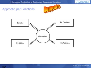 Informatique Appliquée à la Gestion des Ressources Humaines

L’intérêt de l’approche par Fonctions
 Les fonctions sont (relativement) indépendantes les unes / autres
 Cela permet donc une démarche progressive
 On peut choisir parmi un panel de solutions disponibles
(pas d’obligation de prendre un système global)

 L’évolution d’une fonction (ex: légal) ne remet pas en cause les autres fonctions
 Il existe des « propriétaires des processus» différents

62

© 2013 Xavier LAUGAUDIN

 