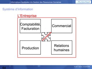 Informatique Appliquée à la Gestion des Ressources Humaines

Fonctions et Données
 Définition d’une Fonction
domaine de compétence, métier, activité, tâche
# service, organisation

 Transformer 1 Système Compliqué en n Systèmes Simples
 Une boîte fait Uniquement ce qu’elle a à faire pour l’entreprise
attention au risque d’en vouloir toujours +

 INTEGRITE des Données :
Duplication, mise à jour, sauvegarde

64

© 2013 Xavier LAUGAUDIN

 