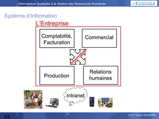 Informatique Appliquée à la Gestion des Ressources Humaines

Planning Annuel
1 – CM

Culture Générale

2 – CM

Les besoins de la Fonction Personnel
Les fonctions automatisables

3 – TP

Blog

4–
TP/CM

Blog suite
Fonctions suite
Liaisons entre fonctions

5 – CM
6 – TP

SIRH, SI d'entreprise, Domaines & sous-domaines
Décomposition fonctionnelle
Boite Noire = Données
Rappel Excel
Préparation TP Excel

7 – CM

Automatisation : quel moyen choisir ? Quelques définitions
Démarche Progiciel / Développement spécifique
ROI

8 – TP

TP Excel Masse Salariale

9 – CM

Démarche Progiciel / Développement spécifique (suite)
Maîtrise d'Ouvrage, Maîtrise d'Œuvre, Organisation de projet

10 – TP

Préparation TP Access / Réalisation TP Access

11 – CM

Conduite de Projet

12 - TP

65

TP Excel : Mailing + fonctions élaborées + TP wiki
© 2013 Xavier LAUGAUDIN

 