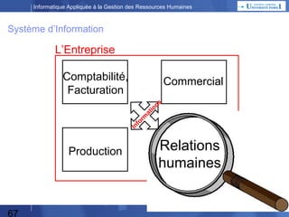 Informatique Appliquée à la Gestion des Ressources Humaines

Approche par Fonctions
Plan Stratégique
Appréciations
Et
Performances

Gestion des
Historiques :
Carrières, Formations…

Gestion Administrative
Et Statistique :
Bilan Social

Système
de Liaisons
des Fonctions
= Données

Politique
Salariale

Paye

Recrutement

GPEC

Formation
Temps de Travail

67

© 2013 Xavier LAUGAUDIN

 