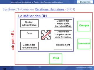 Informatique Appliquée à la Gestion des Ressources Humaines

Approche par Fonctions

Ou Fonction,

Domaine

Informations

Ou Métier,

68

Ou Activité…

© 2013 Xavier LAUGAUDIN

 