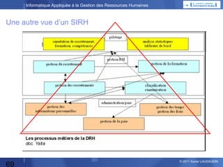 Informatique Appliquée à la Gestion des Ressources Humaines

Système d’Information

Le SI (système d'information) représente
l'ensemble des ressources
d’une organisation (les hommes, le
matériel, les logiciels) organisés pour :
• collecter les informations
• stocker les informations
• traiter les informations
• diffuser les informations

69

© 2013 Xavier LAUGAUDIN

 