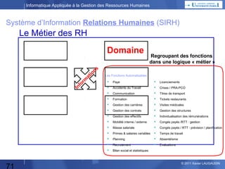 Informatique Appliquée à la Gestion des Ressources Humaines

Système d’Information étendu

L’Entreprise

Impôts

a
rm
fo
In

Commercial
ns
tio

Production

Extranet
Informations

Internet
Informations

Comptabilité,
Facturation

Banques

Ursaff

Relations
humaines

Partenaires

Intranet

71

© 2013 Xavier LAUGAUDIN

 