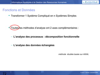 Informatique Appliquée à la Gestion des Ressources Humaines

Système d’Information

L’Entreprise
Comptabilité,
Facturation

Commercial
a
m
r
fo
In

Production

72

s
on
ti

Relations
Relations
humaines
humaines

© 2013 Xavier LAUGAUDIN

 