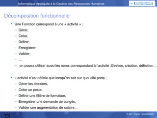 Informatique Appliquée à la Gestion des Ressources Humaines

Système d’Information Relations Humaines (SIRH)
Compta

Commercial

es r pe t n E L
i
r ’

Le Métier des RH
a
rm
fo
In

Gestion des
temps et de
l’activité (GTA)

Gestion
administrative
Paye

Prod

73

ns
tio

Gestion des
rémunérations

a
m
r
fo
In

s
on
ti

Gestion des
compétences et
de la formation
Gestion du
Recrutement

© 2013 Xavier LAUGAUDIN

 
