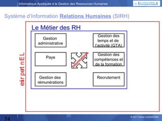 Informatique Appliquée à la Gestion des Ressources Humaines

Une autre vue d’un SIRH

74

© 2013 Xavier LAUGAUDIN

 