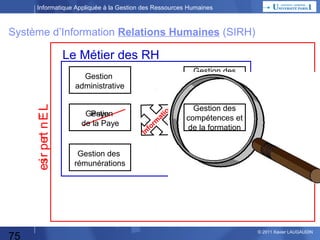 Informatique Appliquée à la Gestion des Ressources Humaines

Système d’Information Relations Humaines (SIRH)

Le Métier des RH
Domaine
a
m
r
fo
In

s
on
ti

Regroupant des fonctions
dans une logique « métier »

Les Fonctions Automatisables
Paye



Licenciements



Accidents du Travail



Crises / PRA-PCO



Communication



Titres de transport



Formation



Tickets restaurants



Gestion des carrières



Visites médicales



Gestion des contrats



Gestion des structures



Gestion des effectifs



Individualisation des rémunérations



Mobilité interne / externe



Congés payés /RTT : gestion



Masse salariale



Congés payés / RTT : prévision / planification



Primes & salaires variables



Temps de travail



Planning



Absentéïsme



Recrutement



Evaluations



75



Bilan social et statistiques

© 2013 Xavier LAUGAUDIN

 