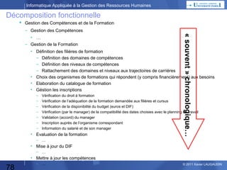 Informatique Appliquée à la Gestion des Ressources Humaines

Décomposition fonctionnelle
 Une Fonction correspond à une « activité » :
– Gérer,
– Créer,
– Définir,
– Enregistrer,
– Valider,
– …
– on pourra utiliser aussi les noms correspondant à l’activité :Gestion, création, définition…

 L’activité n’est définie que lorsqu’on sait sur quoi elle porte :
– Gérer les dossiers,
– Créer un poste,
– Définir une filière de formation,
– Enregistrer une demande de congés,
– Valider une augmentation de salaire…

78

© 2013 Xavier LAUGAUDIN

 