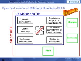 Informatique Appliquée à la Gestion des Ressources Humaines

Boîte Noire / Echanges de Données

2
Entrées
Caractères
saisis au Clavier…

Utiliser un
Ordinateur
Trait. de Texte

1
Sorties
Impression…

Contraintes
3
& Paramètres
Police de caractère…

86

© 2013 Xavier LAUGAUDIN

 