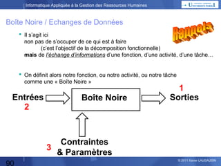 Informatique Appliquée à la Gestion des Ressources Humaines

Décomposition fonctionnelle
SI

Gest.
Compta
& Fact
Gest.
Comm

Gest. Des RH

Gest. Compét. & Form
Gest. des Compétences

Gest.
Admin
Gest.
Paye

rm
fo
In

a

s
on
ti

Gest. de la Formation
Déf. Filières
Gest Inscriptions

Vérif Droit Form
Vérif Adéquation

Prod

a
rm
fo
In

ns
io
t

Gest.
Remun
Gest.
Temps
Gest.
Recrut

a
rm
fo
In

90

ns
io
t

Vérif Budget

Choix Organismes

fo
In

a
rm

s
on
ti

Vérif Planning
Valid Manager
Inscription

Elab. Catalogue

Information

Evaluation
MàJ compétences

rm
fo
In

ns
io
at

Mise à Jour DIF

© 2013 Xavier LAUGAUDIN

 