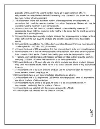 Page67
products. With Loreal in the second number having 20 regular customers of it. 15
respondents rae using Garnier and only 5 are using Lotus cosmetics. This shows that lakme
has more number of women using it.
3. The dissertation shows that maximum number of the respondents are using make up
products of their brand like mascara, eyeliner, foundation, facepowder, blushers etc. next the
eopleare investing maximum in skin care products.
4. 58 respondents trust their brand of cosmetics when it comes to healthy make up. 20
respondents do not find their cosmetics to be healthy in the sence that the brand uses more
of chemicals in its compositions.
5. 35 respondents use their cosmetic products because they are economical in nature, while a
major portion of the bulk buys the products of a brand because they show measurable
results.
6. 68 respondents spend below Rs. 500 on their cosmetics. However there are many people ie
14 who spend Rs. 1000- Rs. 2000 in cosmetics.
7. 49 respondents out of 100 respondents find their cosmetic brand to be economical in nature.
8. 59 respondents out of total of 100 respondents find sunscreen lotion to be the best product of
their cosmetic brand. While 17 out of them find lip gloss to be the best part of its brand.
9. 44 people appreciate the facial and massage services provided by their favourite cosmetic
company. 32 out of 100 users find steam bath to be very appreciative.
10.20 respondents out of 60 users who use only lakme products, use lakme products because
they show measurable results. While 18 out of 60 uses it because lakme is very economical
in nature.
11.34 respondents out of 60 users of lakme products use the sunscreen lotion the maximum
times, the next product being lip gloss.
12.28 respondents have a very good knowledge about lakme as a brand.
13.20 respondents out of 60 respondents use lakme’s makeup products, while 17 respondents
use lakme products of skin protection.
14.28 respondents found lakme to be good, 18 found it to be an excellent product, 14
respondents , moderately like the products of lakme.
15.48 respondents are satisfied with the services provided by LAKME.
16.53 respondents are satisfied with the products of lakme.
 