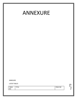 Page73
ANNEXURE
ANNEXURE
LISTOF TABLES
TABLE
NO
TITLE PAGE NO
 