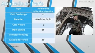 Consecuencias de la guerra
Aguilar Castillo Cardenas 16
lugar Número de
fallecidos o heridos
Petit Cambodge 11
Bataclan Alrededor de 80
Casa Nostra 5
Belle Equipe 18
ComptoirVoltairey
Estadio de Francia 10
 