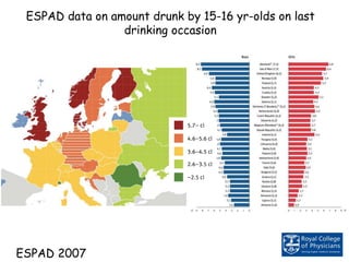 ESPAD data on amount drunk by 15-16 yr-olds on last
drinking occasion
ESPAD 2007
 