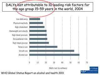 DALYs lost attributable to 10 leading risk factors for
the age group 15–59 years in the world, 2004
WHO Global Status Report on alcohol and health 2011
 