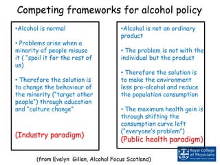 •Alcohol is normal
• Problems arise when a
minority of people misuse
it ( “spoil it for the rest of
us)
• Therefore the solution is
to change the behaviour of
the minority (“target other
people“) through education
and “culture change”
(Industry paradigm)
Competing frameworks for alcohol policy
•Alcohol is not an ordinary
product
• The problem is not with the
individual but the product
• Therefore the solution is
to make the environment
less pro-alcohol and reduce
the population consumption
• The maximum health gain is
through shifting the
consumption curve left
(“everyone’s problem”)
(Public health paradigm)
(from Evelyn Gillan, Alcohol Focus Scotland)
 