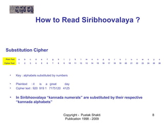 How to Read Siribhoovalaya ?



 Substitution Cipher

 Plain Text a b c d e f g h i j k l m n o p q r s t u v w                          x    y    z
 Cipher Text 1 2 3 4 5 6 7 8 9 10 11 12 13 14 15 16 17 18 19 20 21 22 23           24   25   26


      •     Key : alphabets substituted by numbers

      •     Plaintext : it    is a great        day
      •     Cipher text : 920 919 1 7175120 4125

      • In Siribhoovalaya “kannada numerals” are substituted by their respective
            “kannada alphabets”


                                               Copyright - Pustak Shakti                8
                                                Publication 1998 - 2009
 
