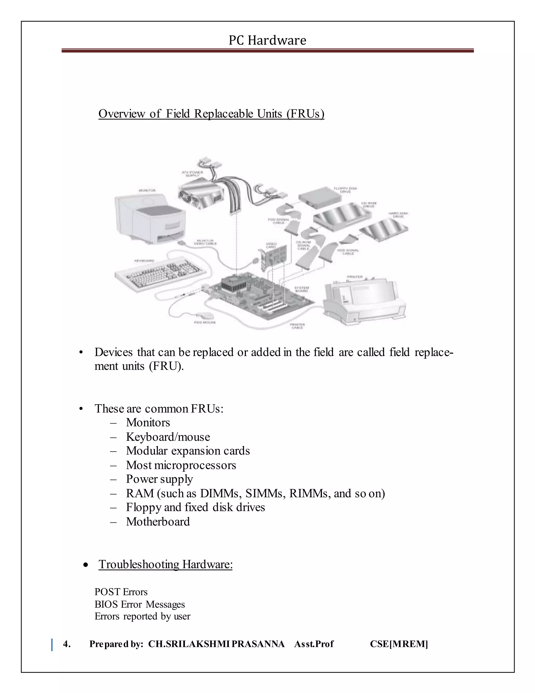 PC Hardware
4. Prepared by: CH.SRILAKSHMIPRASANNA Asst.Prof CSE[MREM]
Overview of Field Replaceable Units (FRUs)
• Devices that can be replaced or added in the field are called field replace-
ment units (FRU).
• These are common FRUs:
– Monitors
– Keyboard/mouse
– Modular expansion cards
– Most microprocessors
– Power supply
– RAM (such as DIMMs, SIMMs, RIMMs, and so on)
– Floppy and fixed disk drives
– Motherboard
 Troubleshooting Hardware:
POST Errors
BIOS Error Messages
Errors reported by user
 