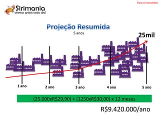 Para o Investidor




                         5 anos
                                                        25mil




1 ano        2 ano        3 ano        4 ano               5 ano


        (25.000xR$29,90) + (1250xR$30,00) x 12 meses

                                    R$9.420.000/ano
 